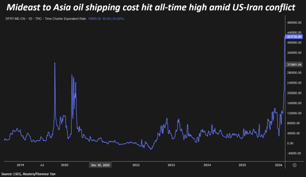 ច្រកហ័រមូហ្ស
