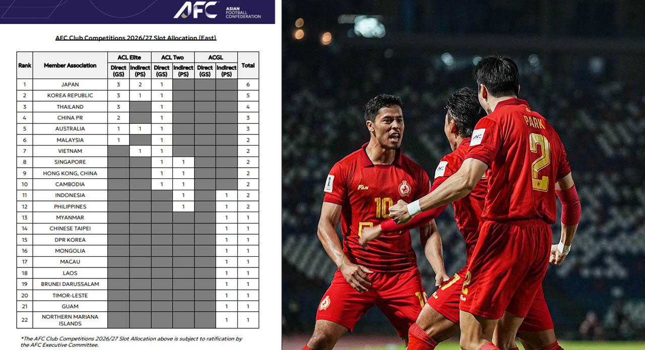 ពាន​អាស៊ី​ AFC3 គ្មានក្រុម​អាស៊ី​ខាង​កើត ស្ថិត​នៅ​វគ្គ​ចែក​ពូល​ដោយ​ស្វ័យប្រវត្តិ