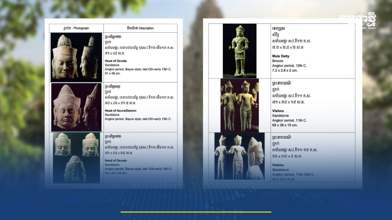 វត្ថុបុរាណខ្មែរចំនួន២០រូប ដែលបាត់ទៅច្រើនឆ្នាំ ត្រូវបានបញ្ជូនត្រឡប់មកវិញពីតំបន់អាស៊ី